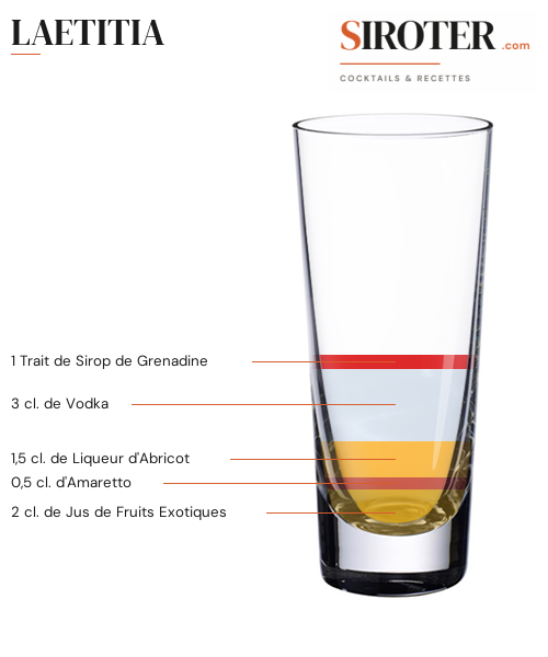 Fiche Cocktail – Laetitia