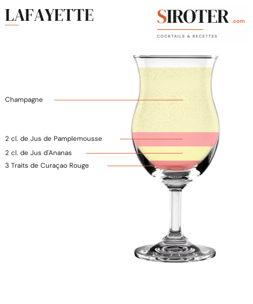 Fiche Cocktail – Lafayette