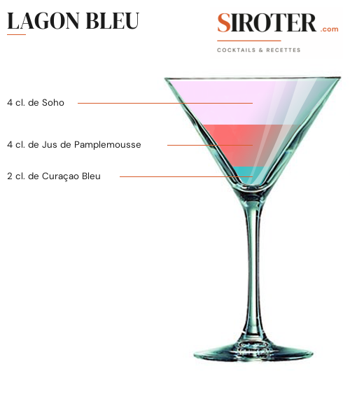 Fiche Cocktail – Lagon Bleu