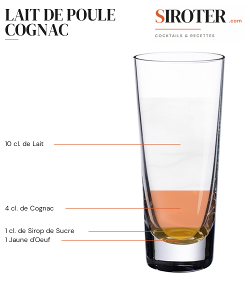 Fiche Cocktail – Lait De Poule Cognac