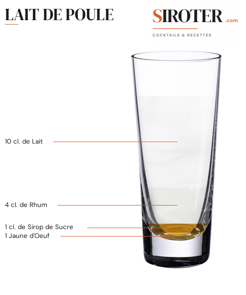 Fiche Cocktail – Lait De Poule