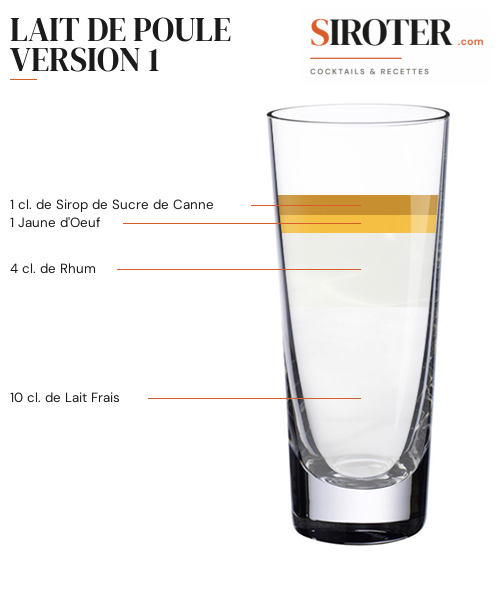 Fiche Cocktail – Lait De Poule Version 1