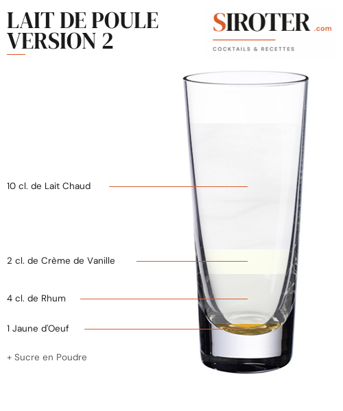 Fiche Cocktail – Lait De Poule Version 2