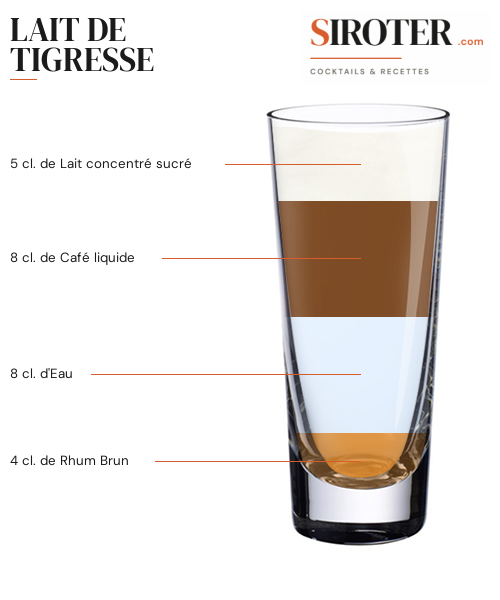 Fiche Cocktail – Lait De Tigresse