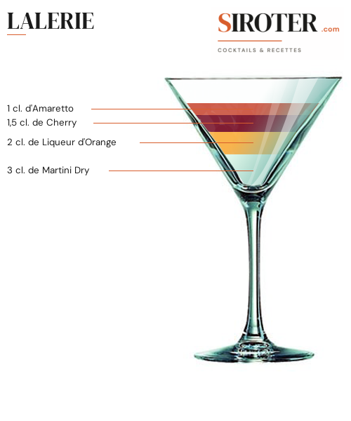Fiche Cocktail – Lalerie