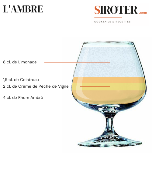 Fiche Cocktail – L&Rsquo;Ambre