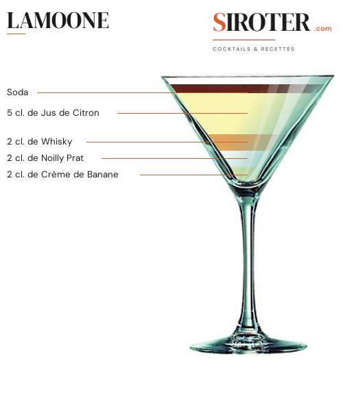 Fiche Cocktail – Lamoone