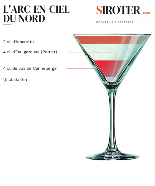 Fiche Cocktail – L'Arc En Ciel Du Nord