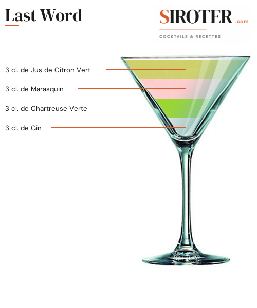 Fiche Cocktail – Last Word