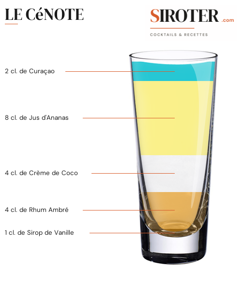 Fiche Cocktail – Le Cénote