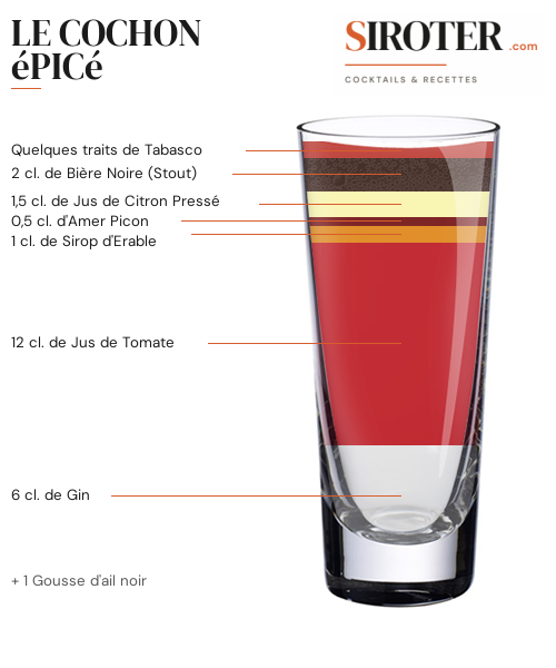 Fiche Cocktail – Le Cochon Épicé