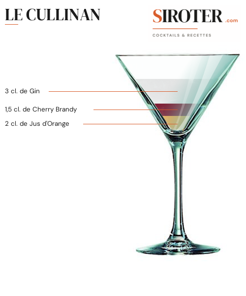 Fiche Cocktail – Le Cullinan