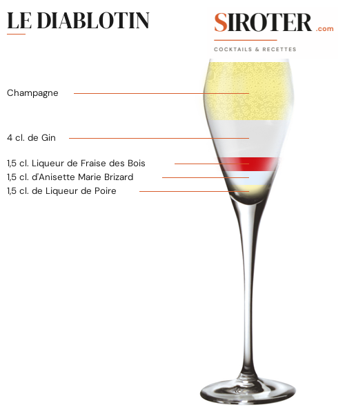 Fiche Cocktail – Le Diablotin