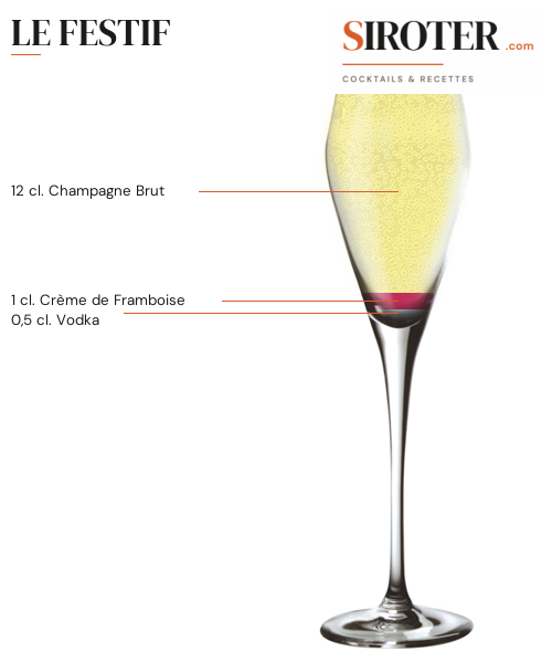 Fiche Cocktail – Le Festif