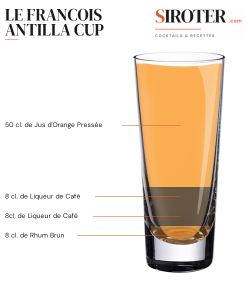 Fiche Cocktail – Le Francois Antilla Cup