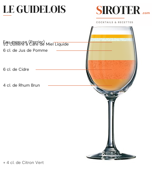 Fiche Cocktail – Le Guidelois