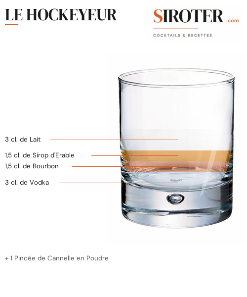 Fiche Cocktail – Le Hockeyeur