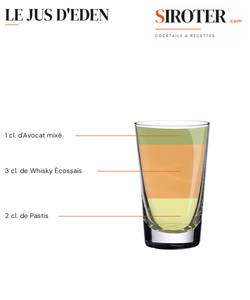 Fiche Cocktail – Le Jus D&Rsquo;Eden