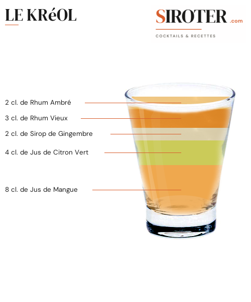 Fiche Cocktail – Le Kréol