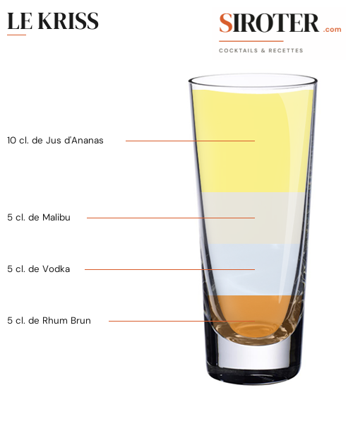 Fiche Cocktail – Le Kriss