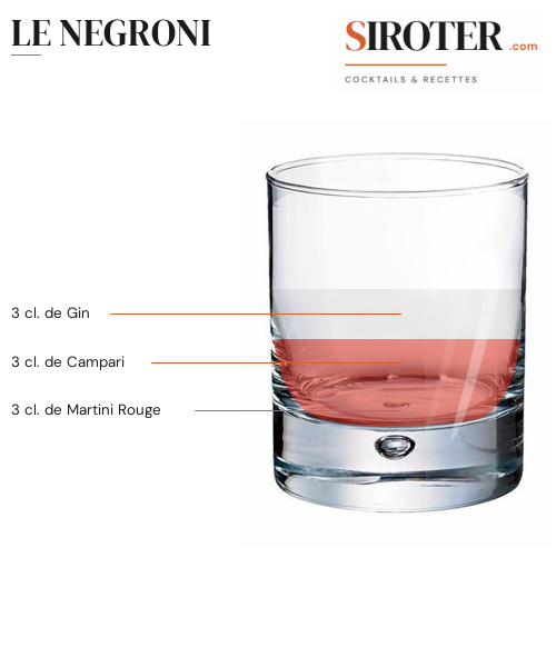 Fiche Cocktail – Le Negroni