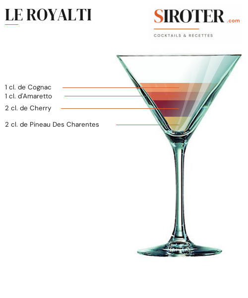 Fiche Cocktail – Le Royalti
