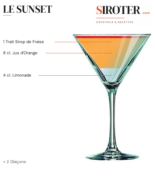 Fiche Cocktail – Le Sunset