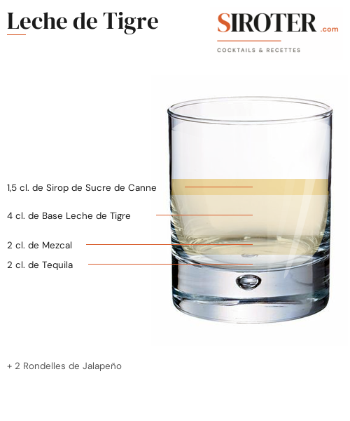 Fiche Cocktail – Leche De Tigre