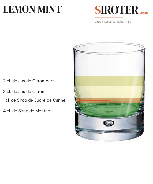 Fiche Cocktail – Lemon Mint