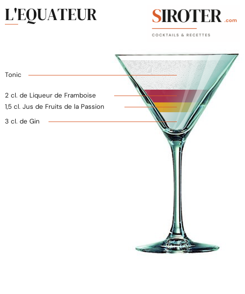 Fiche Cocktail – L&Rsquo;Equateur