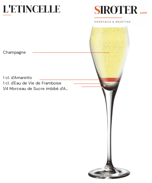 Fiche Cocktail – L&Rsquo;Etincelle