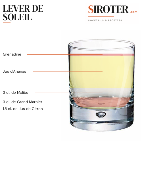Fiche Cocktail – Lever De Soleil