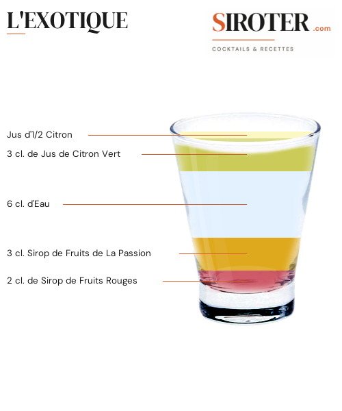 Fiche Cocktail – L&Rsquo;Exotique