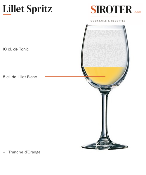 Fiche Cocktail – Lillet Spritz
