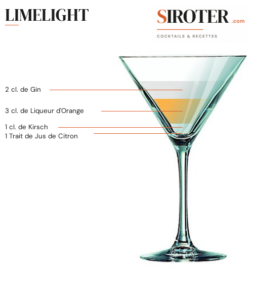 Fiche Cocktail – Limelight