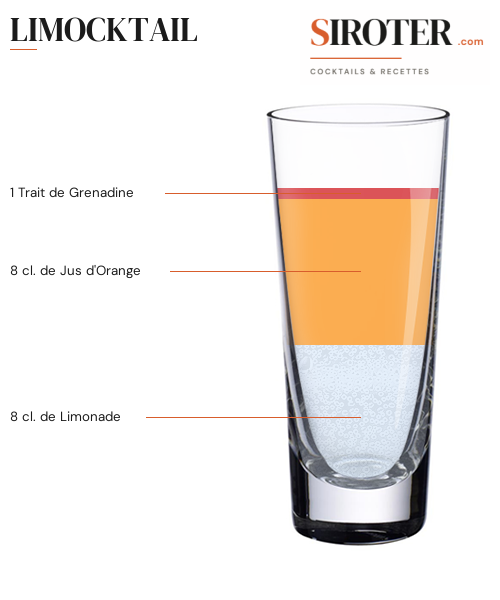 Fiche Cocktail – Limocktail