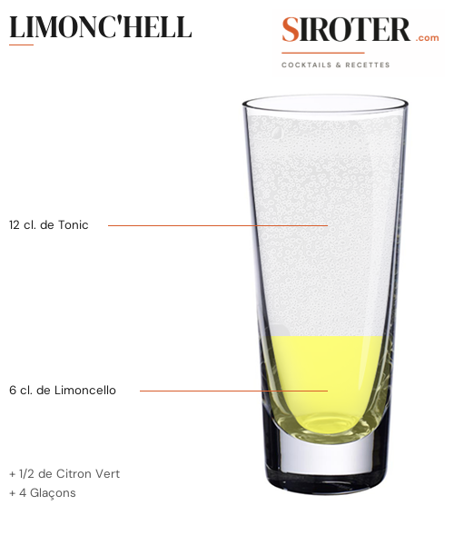Fiche Cocktail – Limonc&Rsquo;Hell