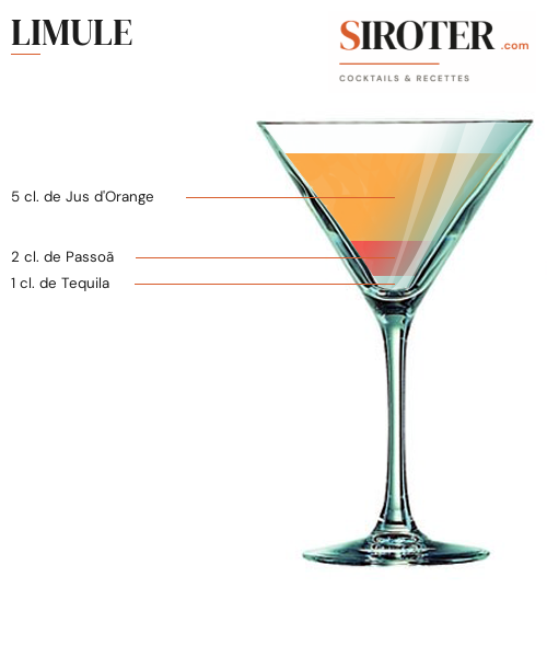 Fiche Cocktail – Limule
