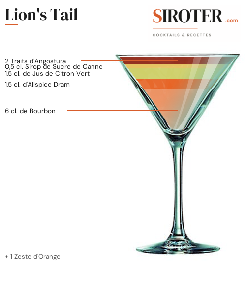 Fiche Cocktail – Lion&Rsquo;S Tail