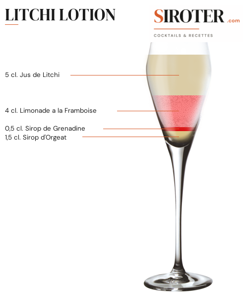 Fiche Cocktail – Litchi Lotion