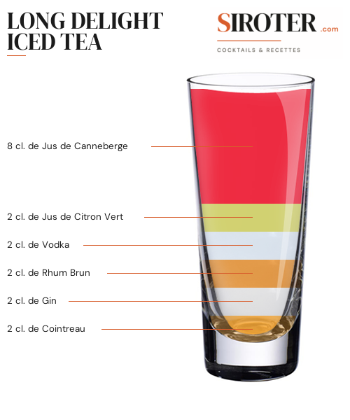 Fiche Cocktail – Long Delight Iced Tea