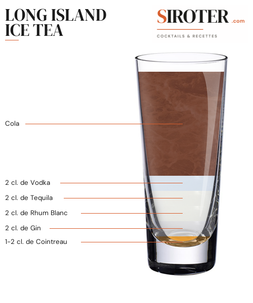 Fiche Cocktail – Long Island Ice Tea