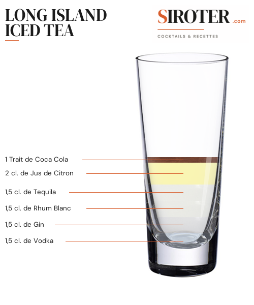 Fiche Cocktail – Long Island Iced Tea