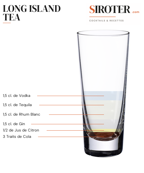 Fiche Cocktail – Long Island Tea