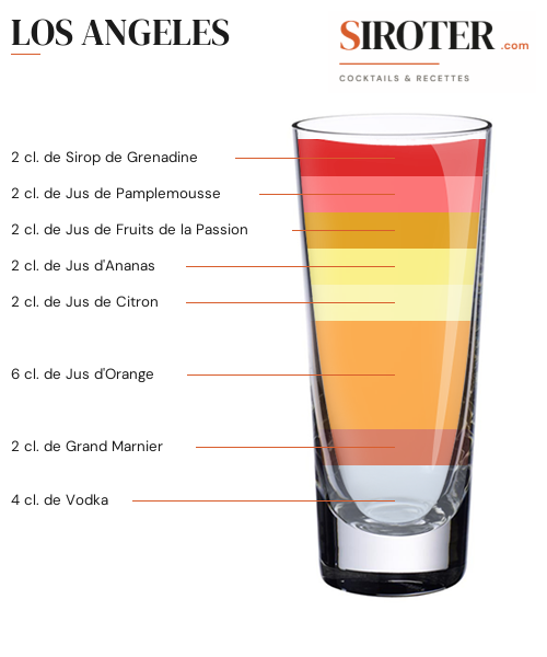 Fiche Cocktail – Los Angeles