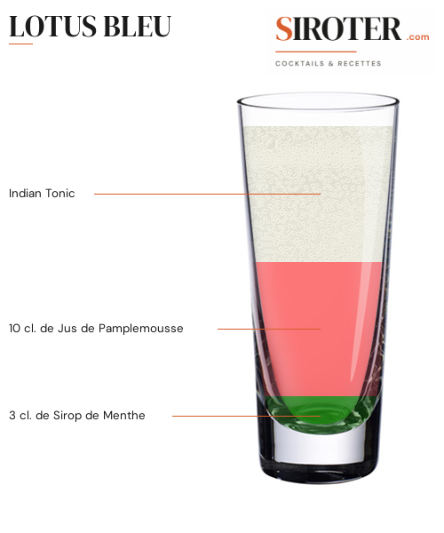 Fiche Cocktail – Lotus Bleu