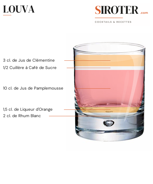Fiche Cocktail – Louva