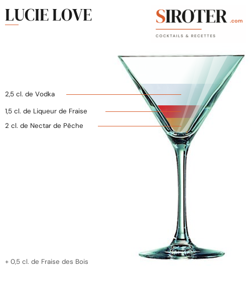 Fiche Cocktail – Lucie Love