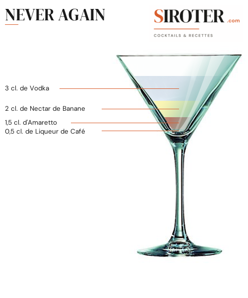 Fiche Cocktail – Never Again