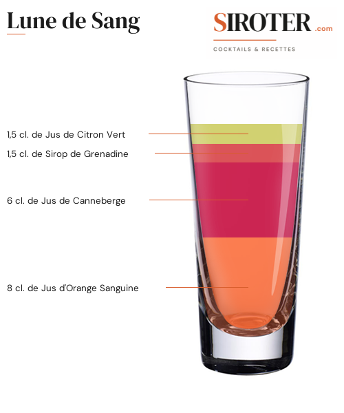 Fiche Cocktail – Lune De Sang